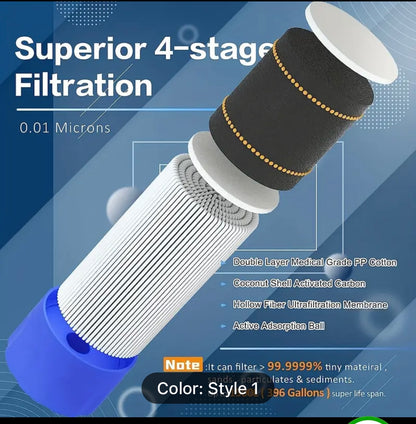 Sensii Personal Water Filter LifeStraw - Lightweight Purifier for Clean Drinking Water